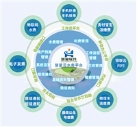 慧星云水务平台