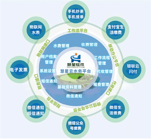 慧星云水务平台